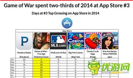Metaps发布2014年美国手游市场分析报告