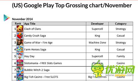 Metaps发布2014年美国手游市场分析报告