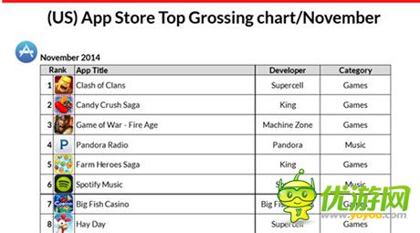 Metaps发布2014年美国手游市场分析报告