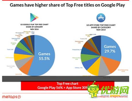 Metaps发布2014年美国手游市场分析报告