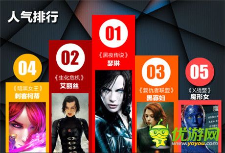 你想带谁撸?十大暗黑女王盘点