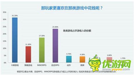 2014匆匆那年 谁才是手游市场真正的赢家