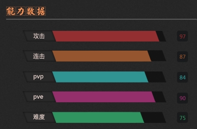 热血骚年职业怎么选择 职业详解