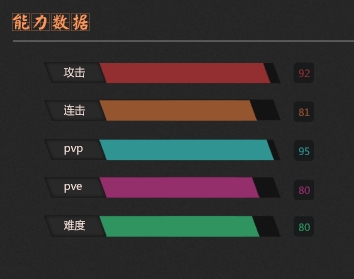 热血骚年职业怎么选择 职业详解