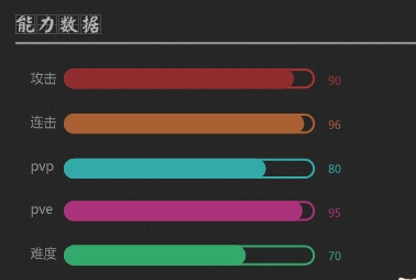 热血骚年职业怎么选择 职业详解