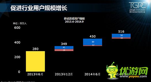 腾讯游戏平台：2014年10月移动游戏数据报告