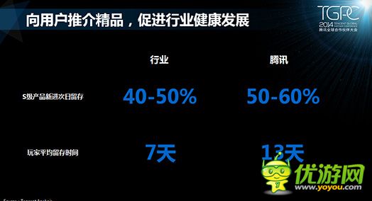 腾讯游戏平台：2014年10月移动游戏数据报告