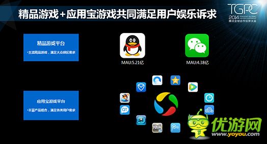 腾讯游戏平台：2014年10月移动游戏数据报告