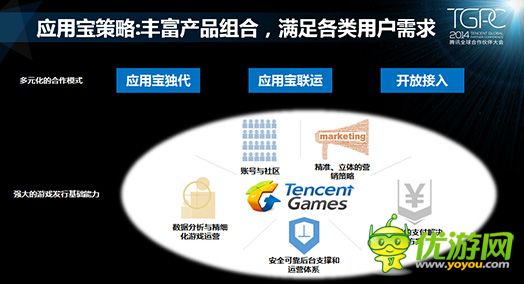 腾讯游戏平台：2014年10月移动游戏数据报告