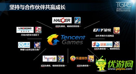 腾讯游戏平台：2014年10月移动游戏数据报告