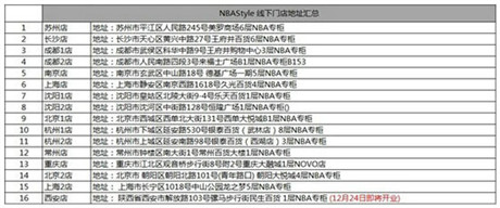 篮球亦时尚!《NBA梦之队》携NBA STYLE 掀岁末狂欢热潮
