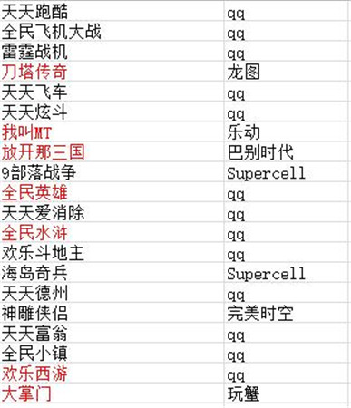 手机游戏一周热门资讯回顾(12.15-12.19)