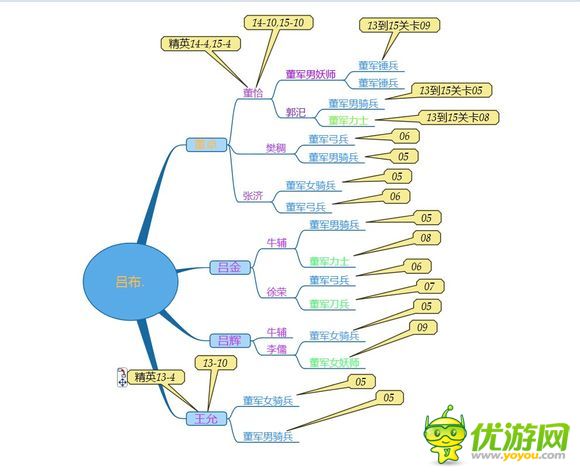 梦梦爱三国刷吕布教程攻略