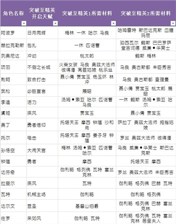 升品系统助力英雄养成《守护之光》圣诞专属版上线