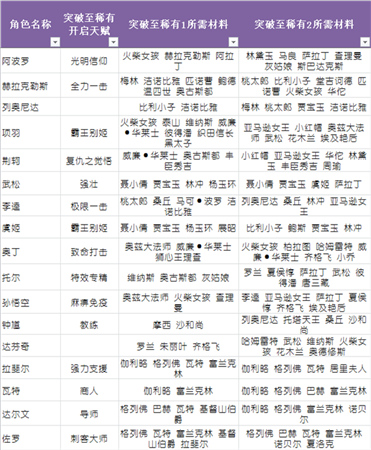 升品系统助力英雄养成《守护之光》圣诞专属版上线