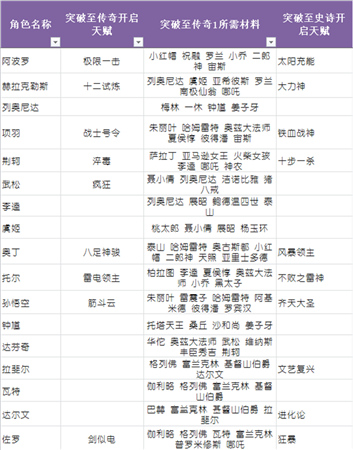 升品系统助力英雄养成《守护之光》圣诞专属版上线