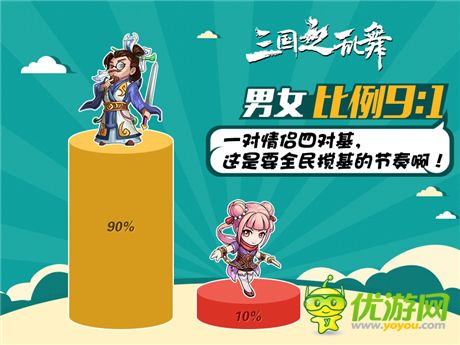 你意想不到的三国女将排行榜《三国之乱舞》趣味数据公开