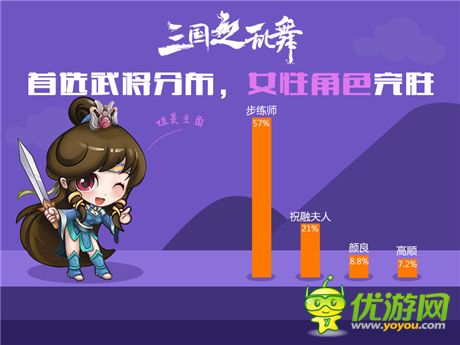 你意想不到的三国女将排行榜《三国之乱舞》趣味数据公开