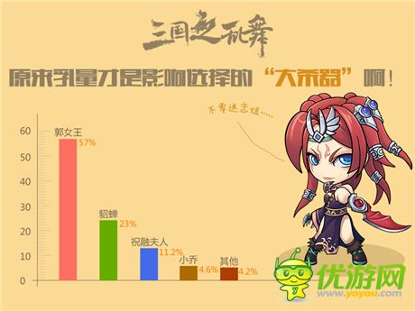 你意想不到的三国女将排行榜《三国之乱舞》趣味数据公开