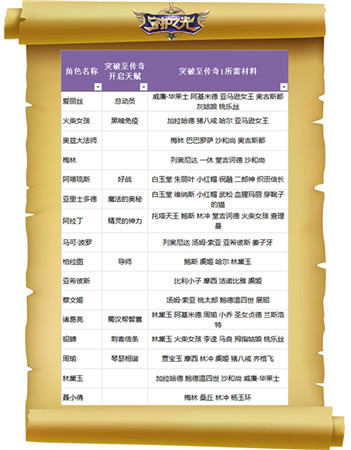 妹子真听话！《守护之光》升品系统法师篇