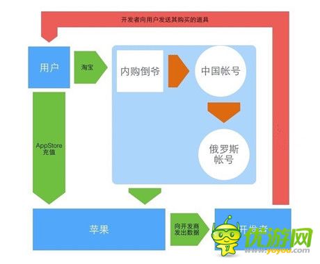 《神武》事件 ：合法钻漏洞，合法被治理