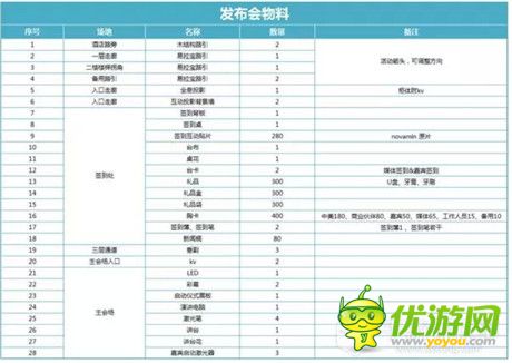 一场有“”的手游发布会是如何炼成的?