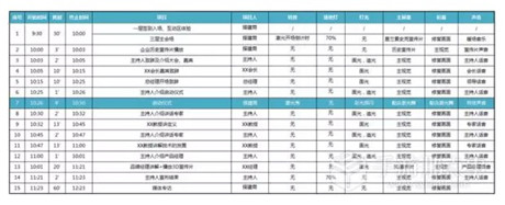 一场有“”的手游发布会是如何炼成的?
