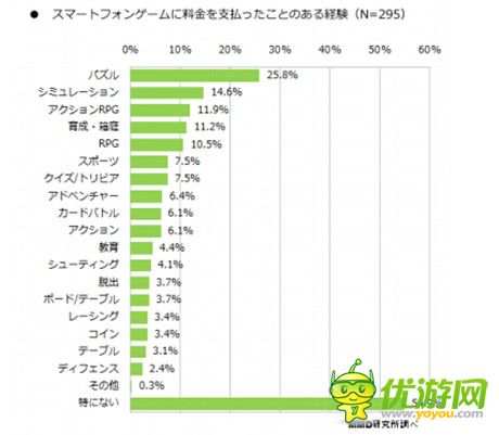 2014年日本手游利用实态调查报告