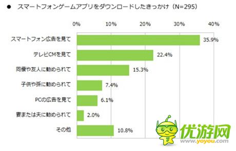 2014年日本手游利用实态调查报告