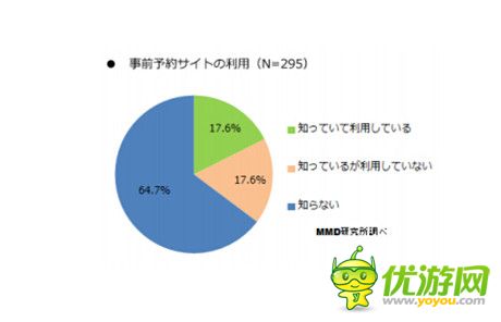 2014年日本手游利用实态调查报告