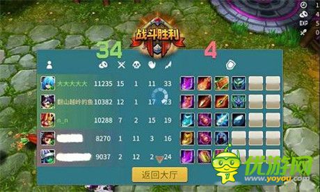 《刀塔西游》之天涯咫尺西游梦