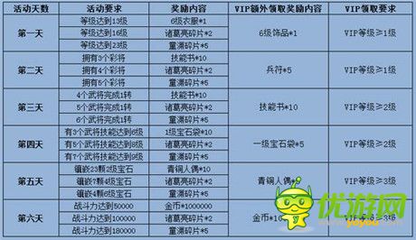 手游《梦貂蝉》震撼封测 七重豪礼嗨翻天