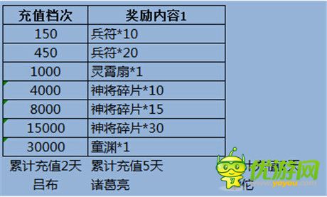 手游《梦貂蝉》震撼封测 七重豪礼嗨翻天