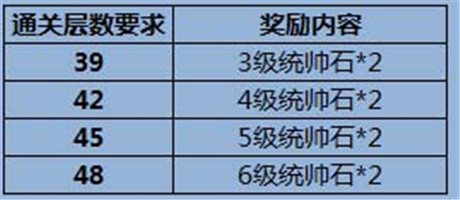 手游《梦貂蝉》震撼封测 七重豪礼嗨翻天