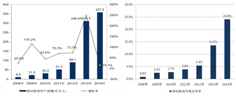 手游细分市场加剧 Forgame聚力竞速单机手游