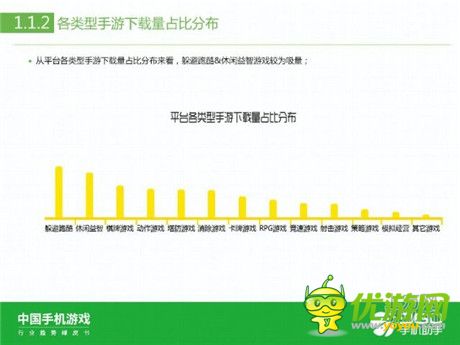 360手机助手正式发布《中国手机游戏行业趋势绿皮书-2015》