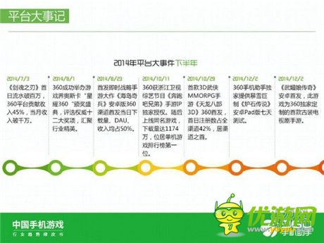 360手机助手正式发布《中国手机游戏行业趋势绿皮书-2015》
