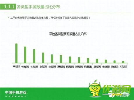 360手机助手正式发布《中国手机游戏行业趋势绿皮书-2015》