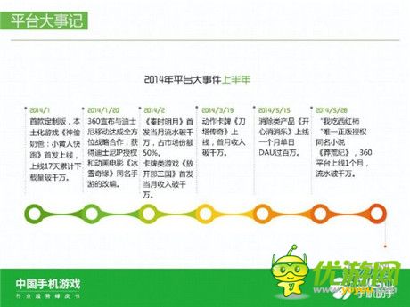 360手机助手正式发布《中国手机游戏行业趋势绿皮书-2015》