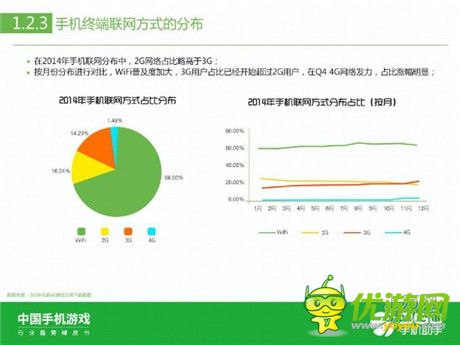 360手机助手正式发布《中国手机游戏行业趋势绿皮书-2015》