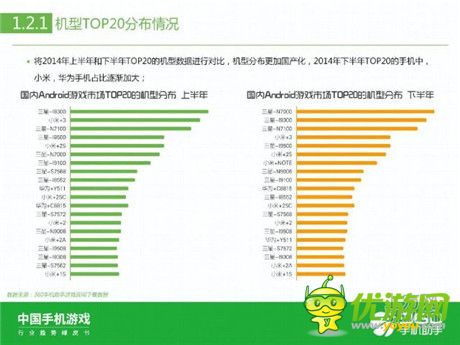 360手机助手正式发布《中国手机游戏行业趋势绿皮书-2015》