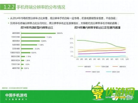 360手机助手正式发布《中国手机游戏行业趋势绿皮书-2015》