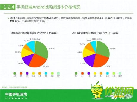 360手机助手正式发布《中国手机游戏行业趋势绿皮书-2015》