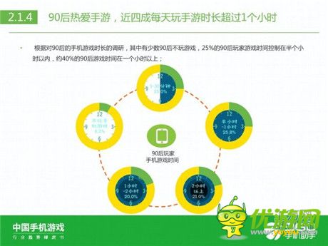 360手机助手正式发布《中国手机游戏行业趋势绿皮书-2015》
