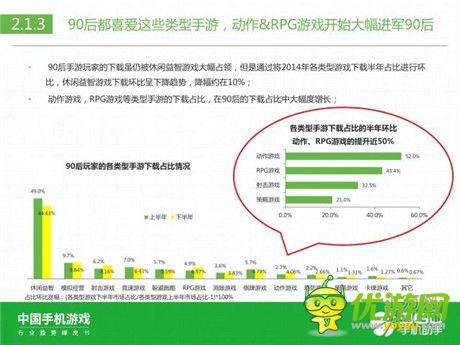 360手机助手正式发布《中国手机游戏行业趋势绿皮书-2015》