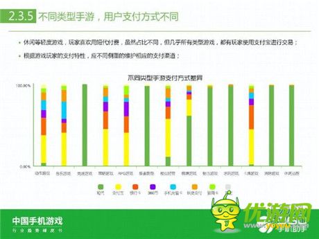 360手机助手正式发布《中国手机游戏行业趋势绿皮书-2015》