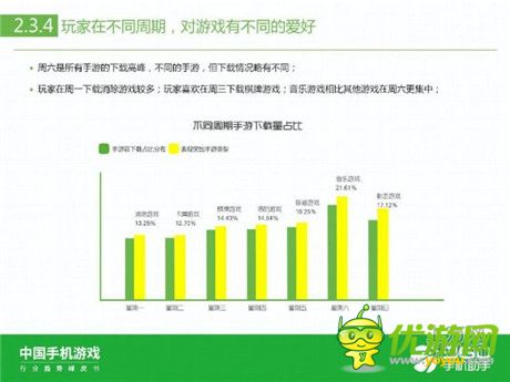 360手机助手正式发布《中国手机游戏行业趋势绿皮书-2015》
