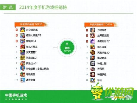 360手机助手正式发布《中国手机游戏行业趋势绿皮书-2015》