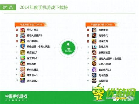 360手机助手正式发布《中国手机游戏行业趋势绿皮书-2015》