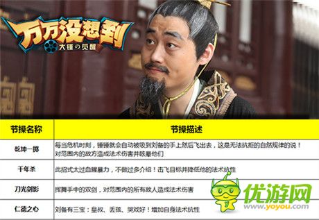 《万万没想到》改编手游 你想成为谁之父王萌萌哒